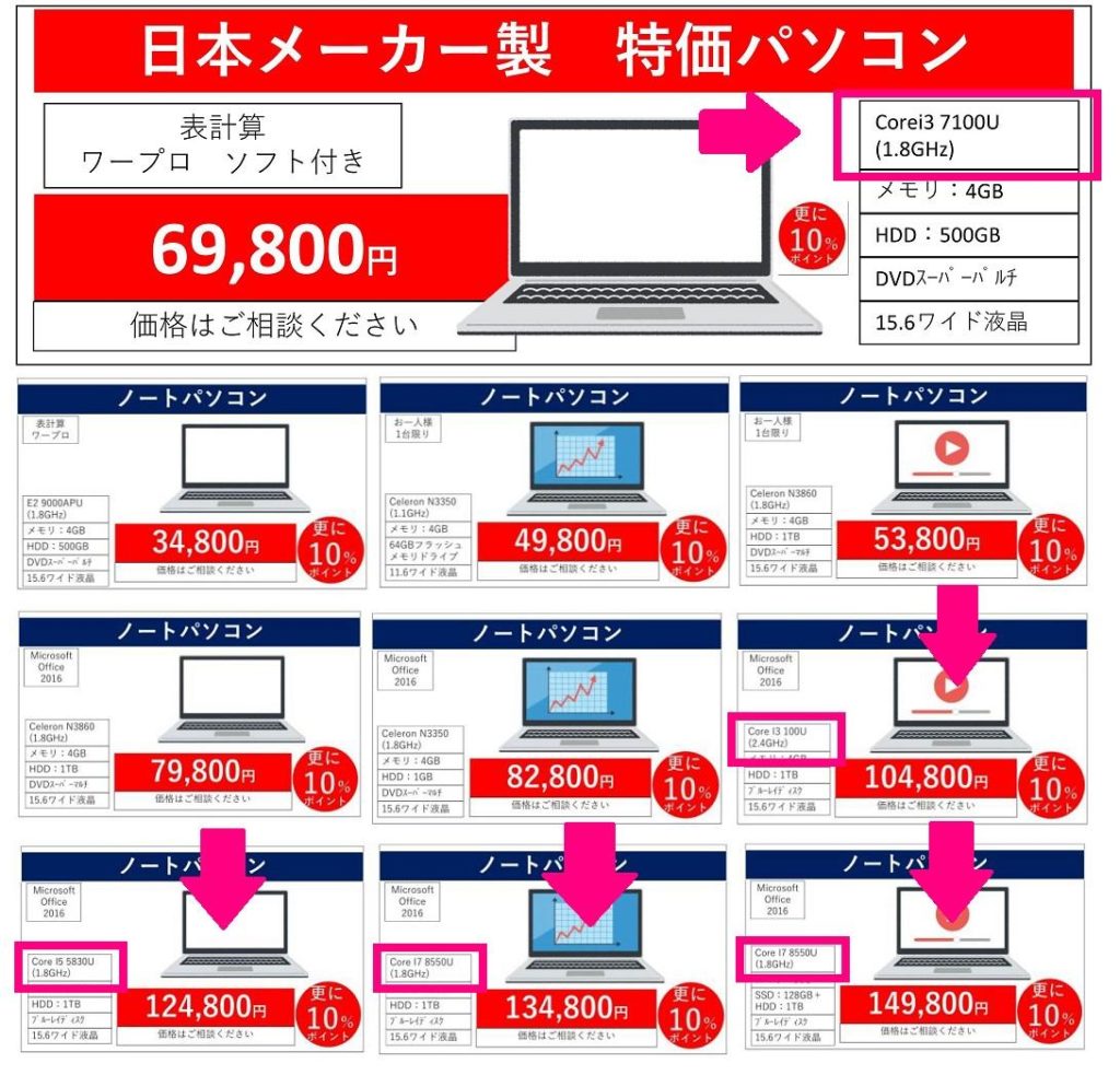 折り込みチラシのイメージ